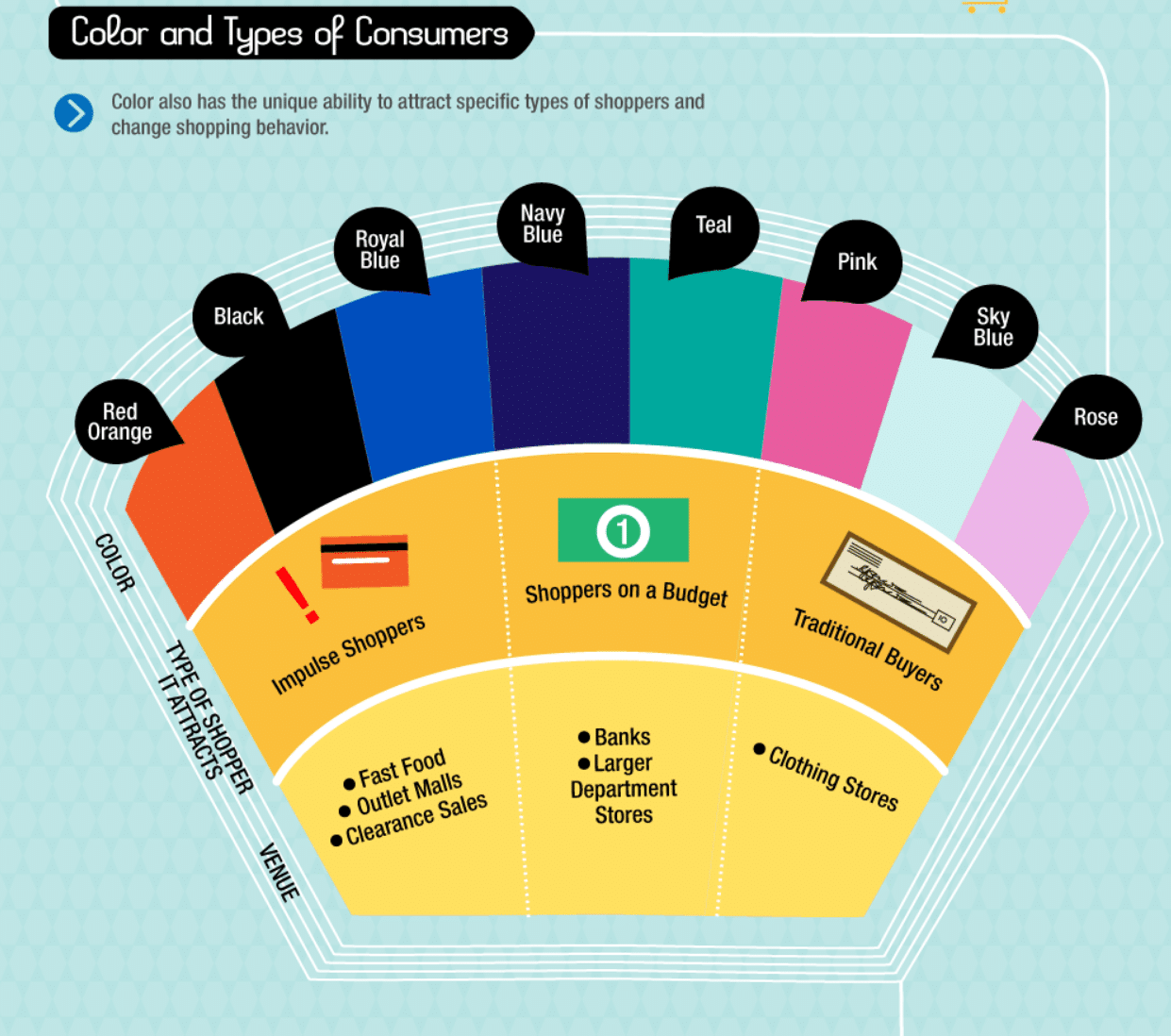 best colors for website by type of consumer infographic