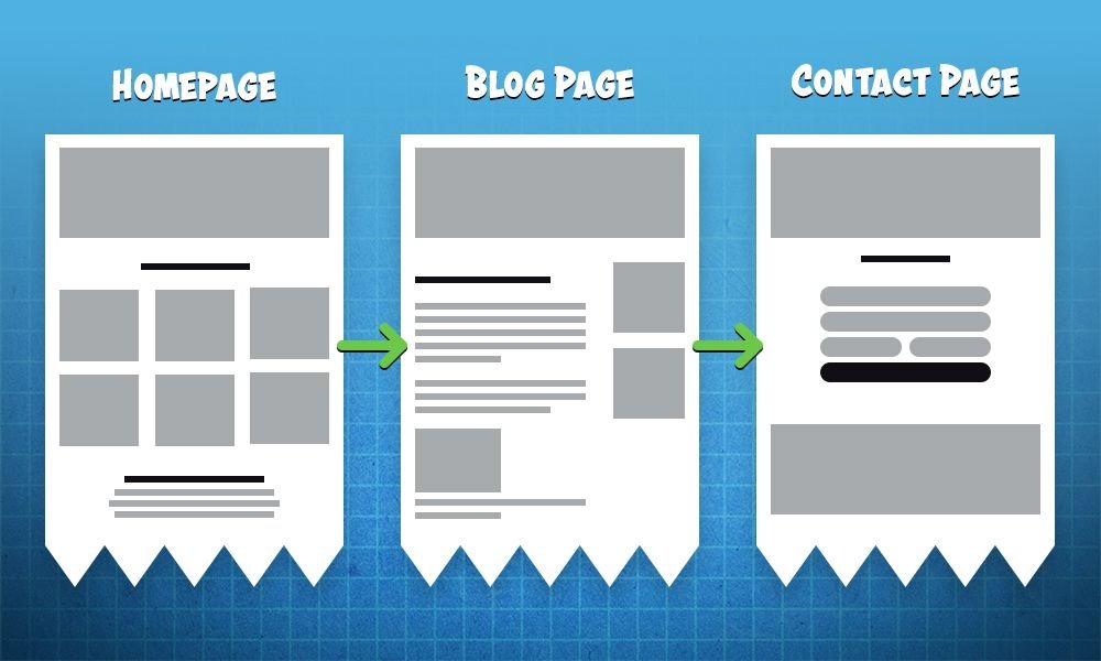 best website layouts and pages standard examples